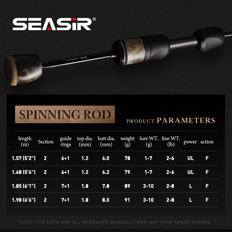 SEASIR Stream Solid Wood Fishi - Fishing Equipment Guide reseña y precio