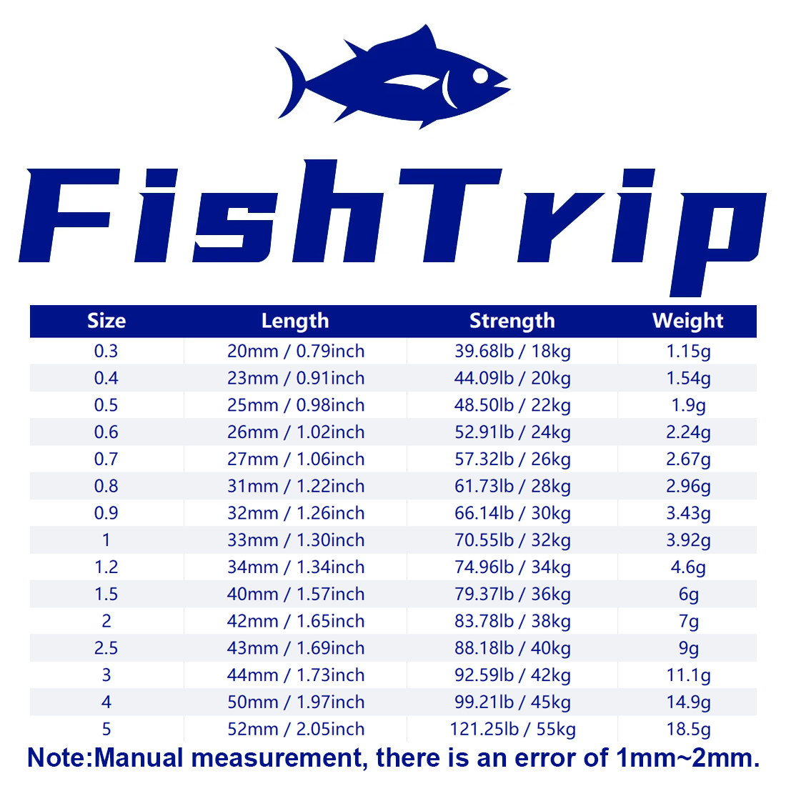 FishTrip 1~10Pcs Fishing Weigh - Baitcasting Reel reseña y precio