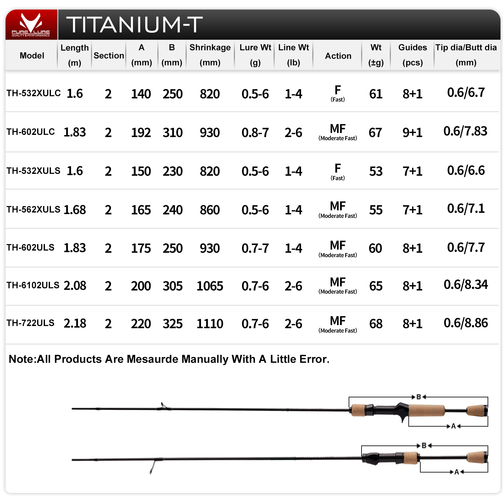 PURELURE TITANIUM-T XUL BFS Ro - Fishing Equipment Guide reseña y precio