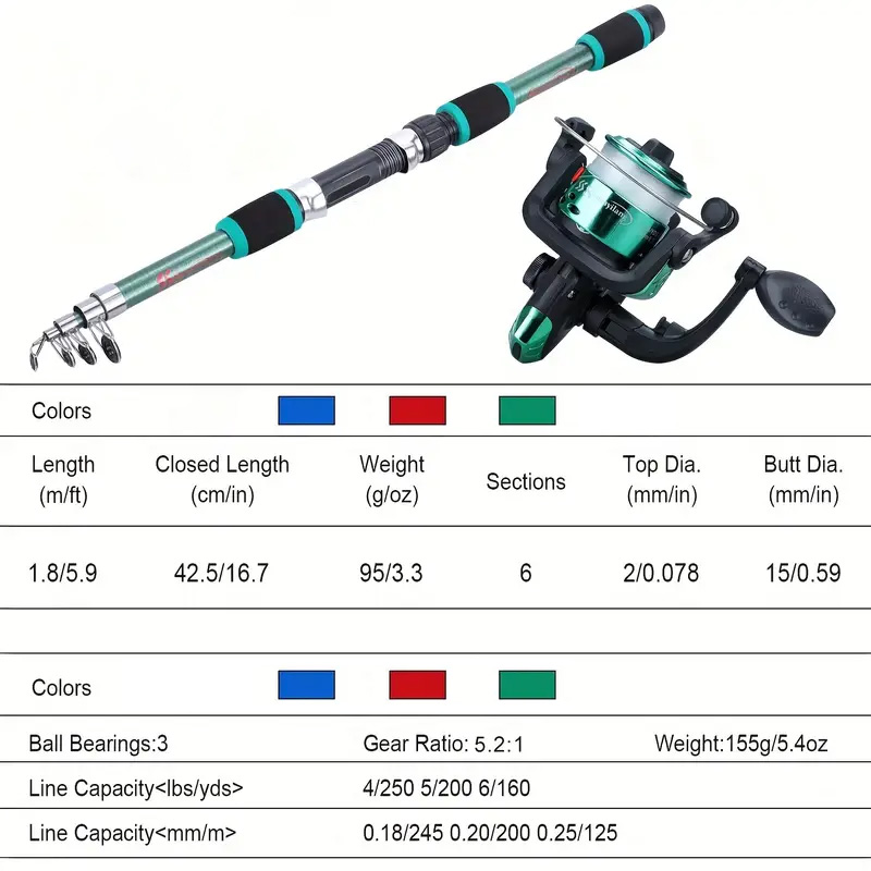 Fishing rod full set, fishing  - Fishing Equipment Bait reseña y precio