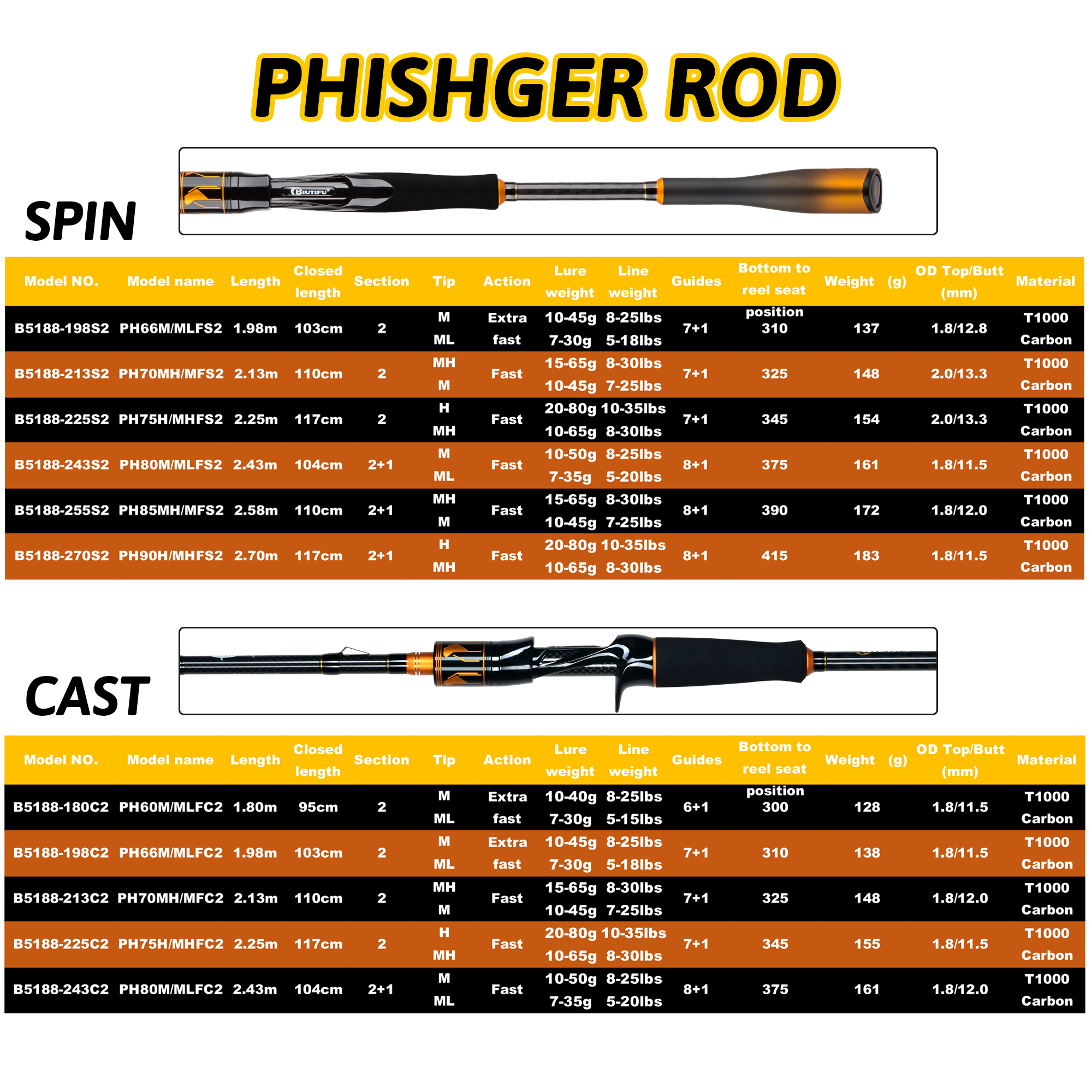 BIUTIFU 2-Tip Fuji Guide Spinn - Fishing Equipment Guide reseña y precio