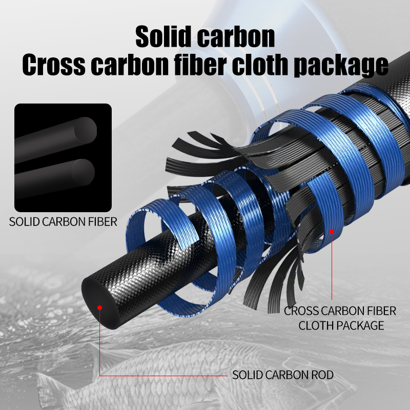 ROLLFISH Premium 2-Section Car - Fishing Equipment Guide reseña y precio
